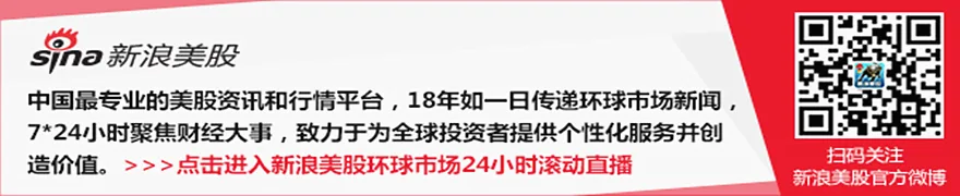 沃什青睐的通胀指标显示：价格压力正温和放缓
